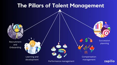 Image result for Talent Management System Website