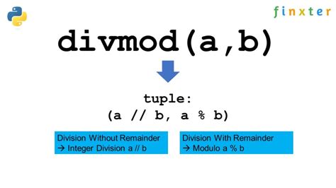 Image result for python html div