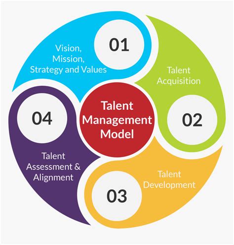 Image result for Integrated Talent Management