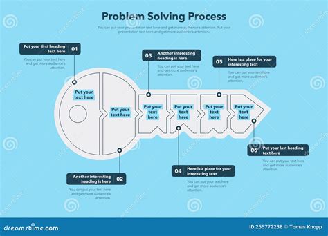 Image result for Draw the Outline of Problem Solving Process