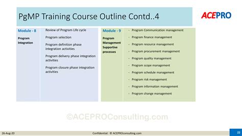 Image result for PgMP Program Life Cycle