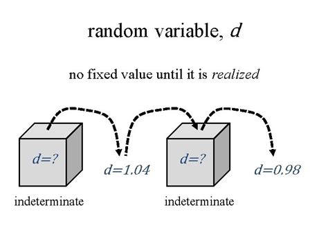 Toradh íomhá ar Random Variable D
