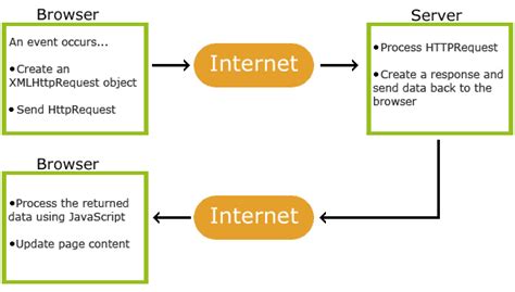 Image result for Ajax.js