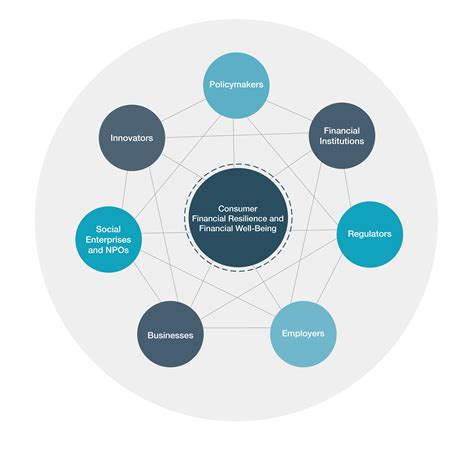 Image result for API Transparent