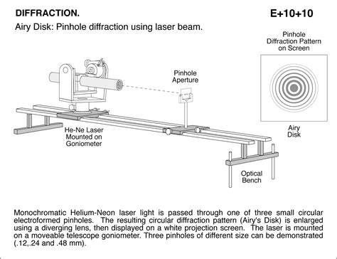 Diffraction Airy Disk に対する画像結果
