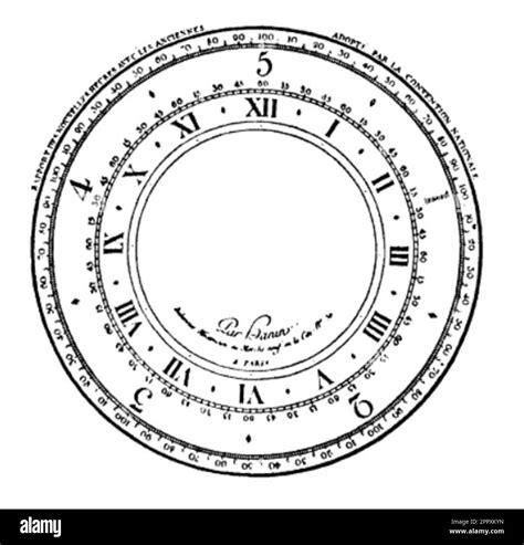 Image result for Decimal Time