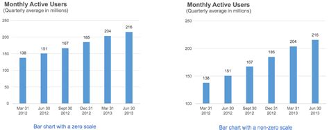 Afbeeldingsresultaten voor MATLAB Label Bar Graph