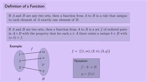 Image result for Functional Abstract Algebra