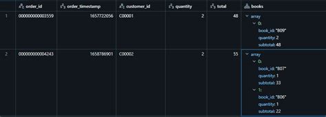 Image result for Common Data Engineer Commands in Databricks Cheat Sheet