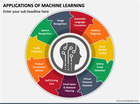 Image result for Applications of Machine Learning