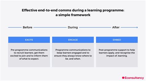 Image result for Prepared or Programmed Learning Modules