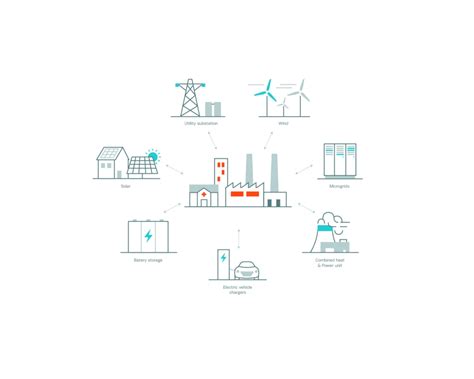 Image result for Distributed Energy Resources