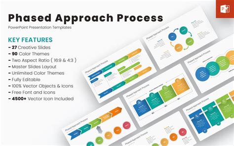 Image result for Process Approach Template.ppt