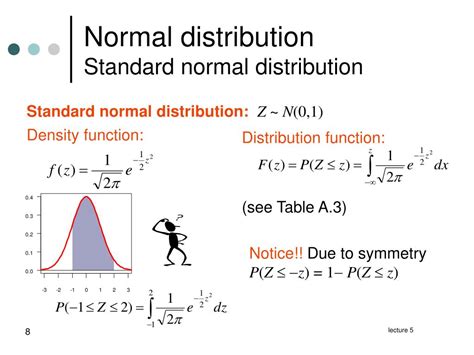 Image result for Normal Distribution PDF Equation