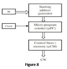 Toradh íomhá ar Micro Programed Control Unit