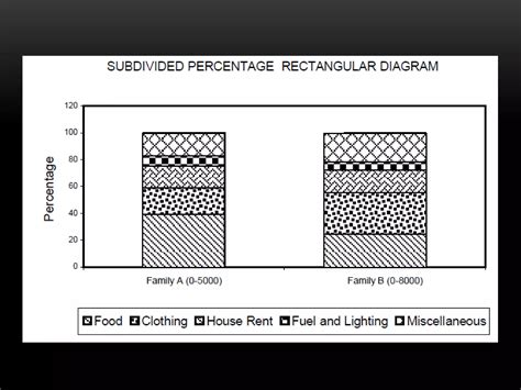 Diagrammatic and Graphical Representation に対する画像結果