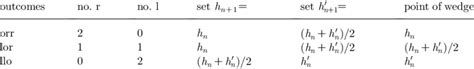 Image result for Bisection Method Table