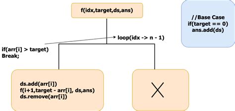 Combination Sum II Tree に対する画像結果