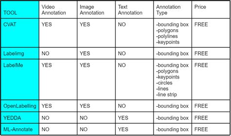Image result for Annotation Tool Python
