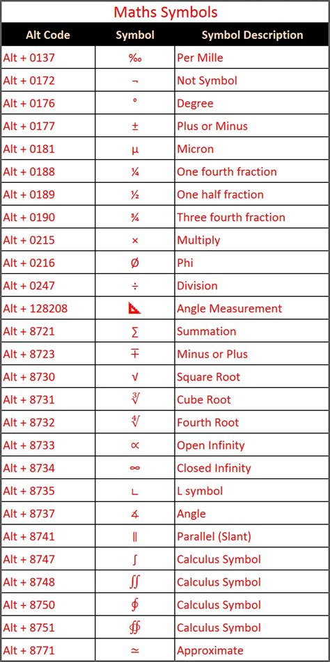 Alt Codes Symbols Cheat Sheet に対する画像結果