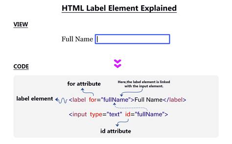 Example of Label HTML に対する画像結果