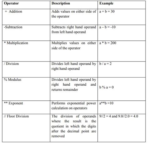 Image result for Practice Questions for Python Control Flow