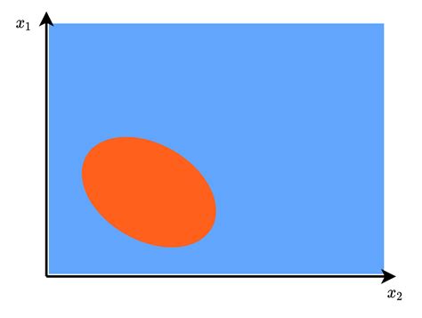 Image result for Binary Classifier