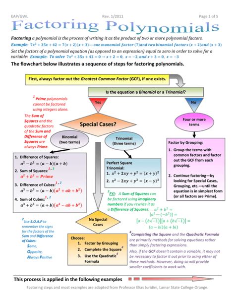 Afbeeldingsresultaten voor Polynomial Factor Graph
