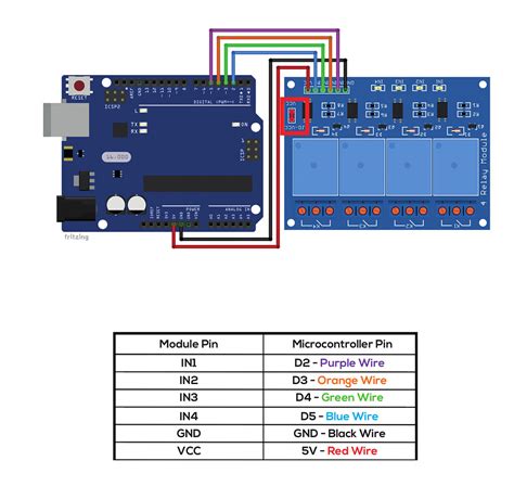 Image result for Dimensions 5V Arduino Relais