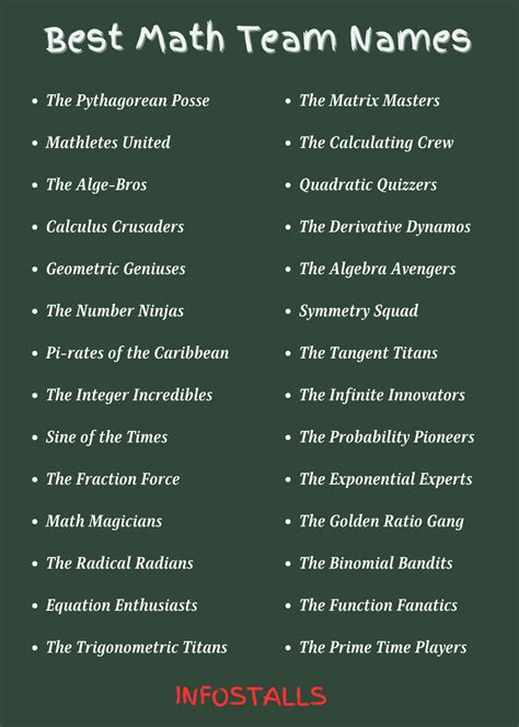 Image result for Math Group Names Theme