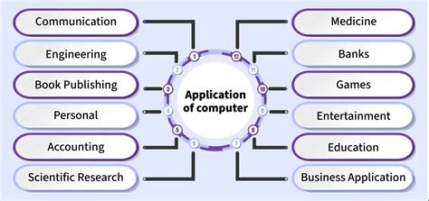 Image result for Computer Concepts and Applications