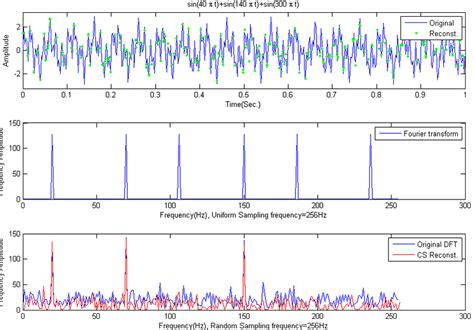 Image result for Sparse Sampling