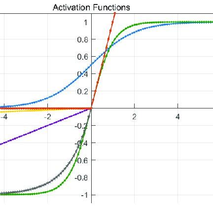 Image result for Activation Function Cheat Sheet