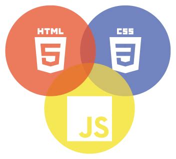 Image result for HTML JS