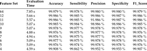 Permutation Importance Random Forest に対する画像結果
