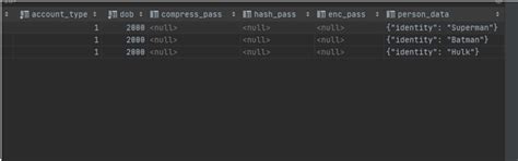 Image result for MySQL JSON