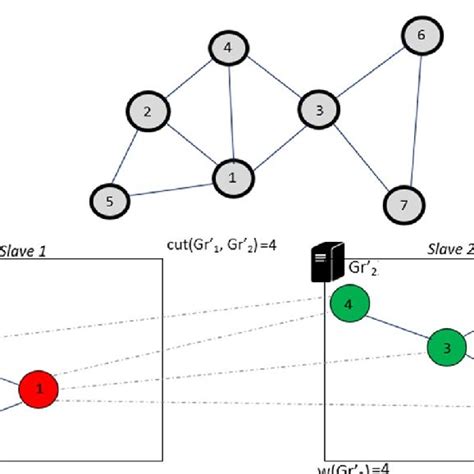 Undirected Graph Class Model に対する画像結果