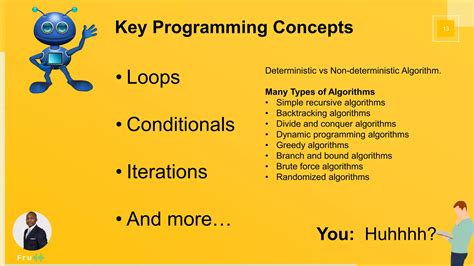 Image result for Pseudocode Problem Solving Examples