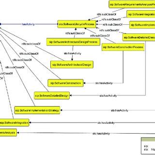 Toradh íomhá ar Software Implementation Process