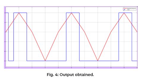 Image result for Stateflow Tutorial