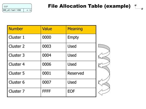 Image result for File Allocation Table