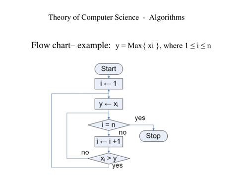 Image result for Computer Algorithm