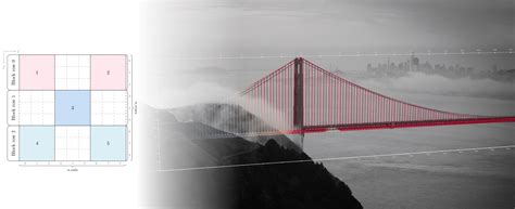 Image result for Sparse Matrix Vector Multiplication