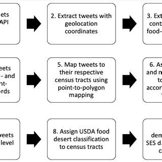 Real-Time Data Collection Twitter API に対する画像結果