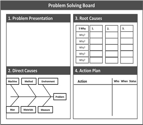Image result for Problem Solving A3 Cheat Sheet