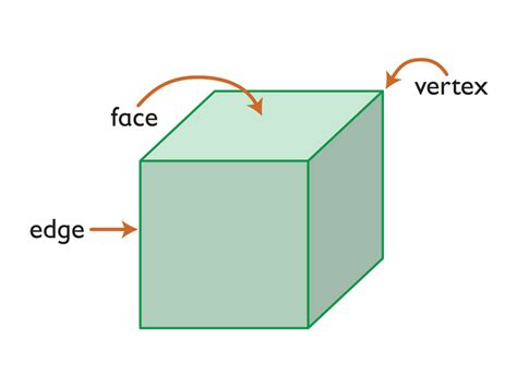 Image result for Edges of Aquariam Math Diagram