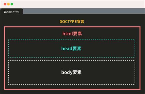 Structuur Elementen HTML に対する画像結果