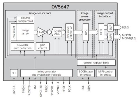 Image result for OV5647 Raspberry Pi Pinout