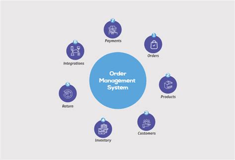 Image result for Orders Windows System