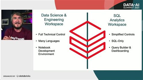 Image result for Databricks SQL Script Examples